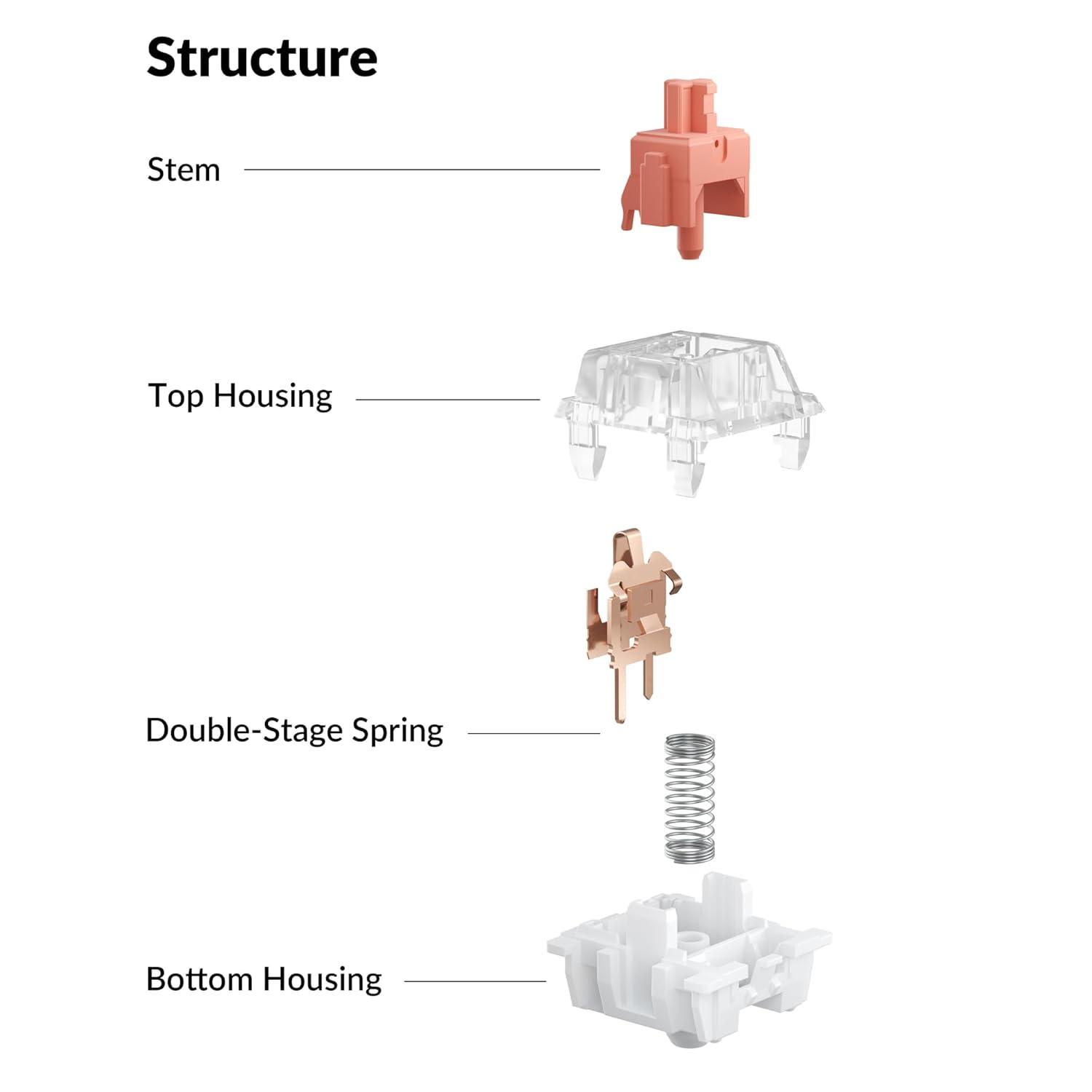 imageKeychron Silent K Pro Red Mechanical Switches  110PCS Quiet Linear 45gf Factory PreLubed SMDLED Compatible 3Pin HotSwappable Smooth Typing for Gaming ampamp OfficeRed 45gf
